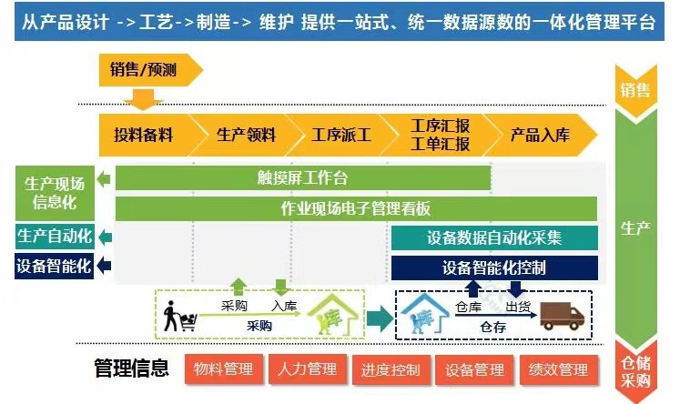 電梯行業(yè)智能工廠