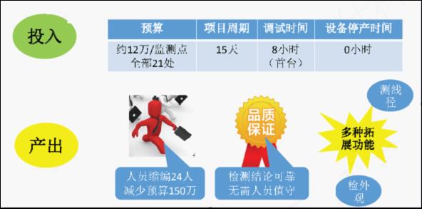 降低不合格品回收率和廢品率