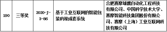 中國(guó)輕工業(yè)聯(lián)合會(huì)科學(xué)技術(shù)獎(jiǎng)