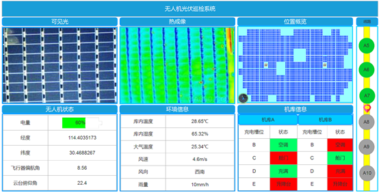 無人機(jī)光伏巡檢總圖