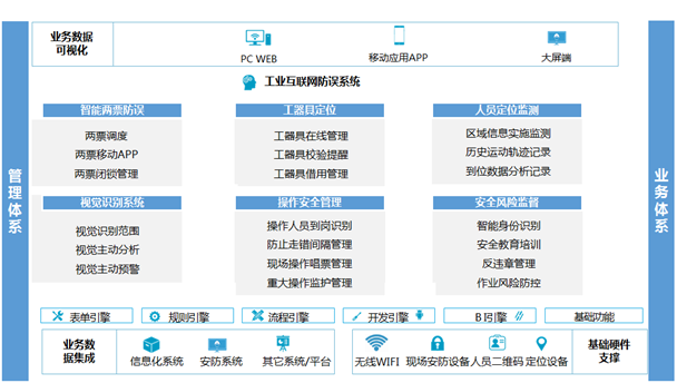       賽摩博晟新能源工業(yè)互聯(lián)網(wǎng)防誤系統(tǒng)
