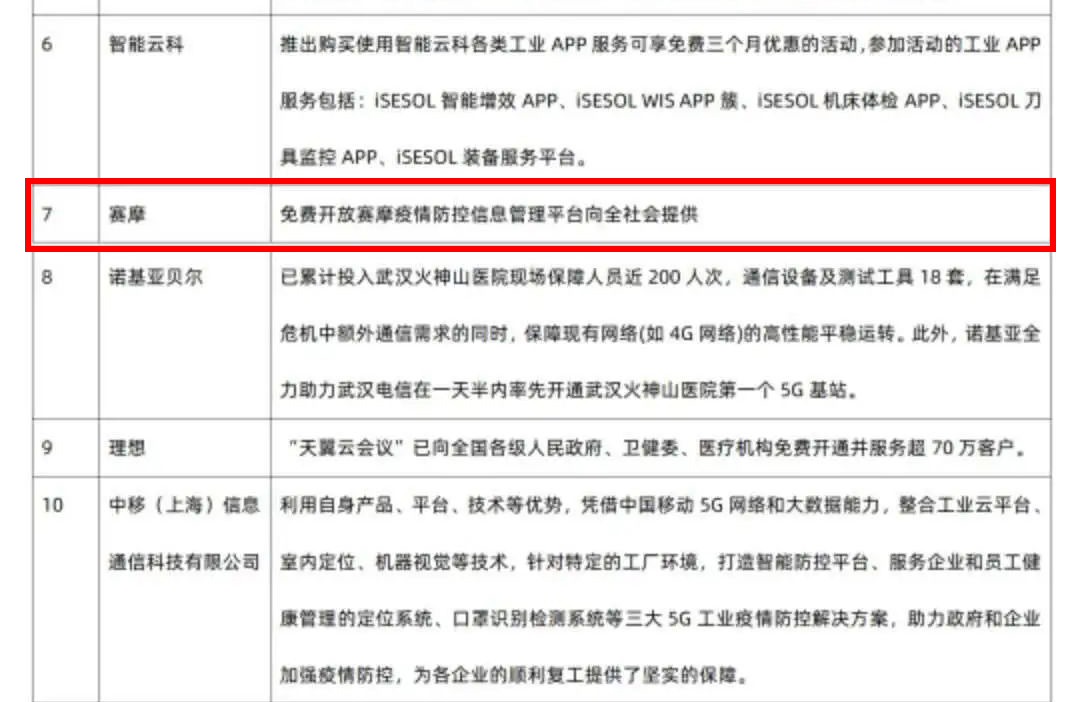  上海市經(jīng)濟和信息化委員會