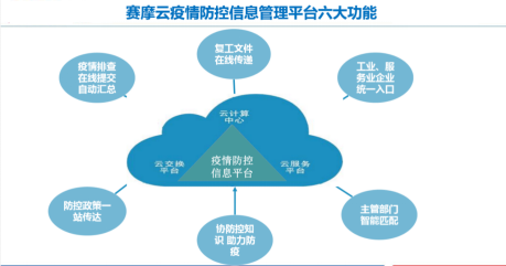 協(xié)防控知識助力防疫等六大功能
