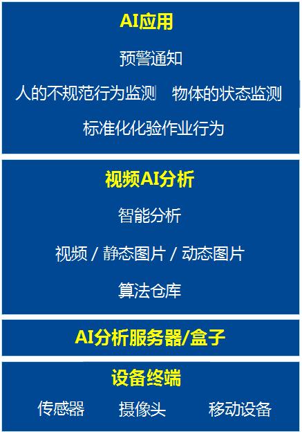 視頻AI分析平臺(tái)