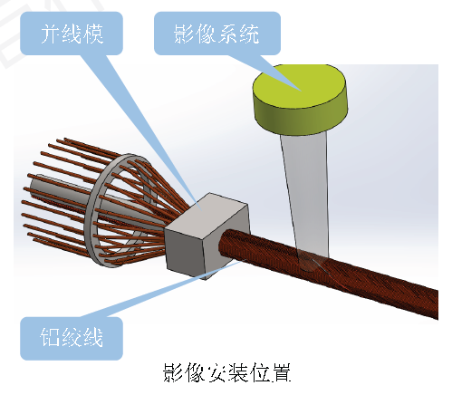 江蘇XX電纜公司視覺檢測生產(chǎn)現(xiàn)場 