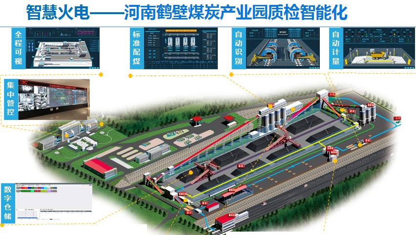 智慧電廠