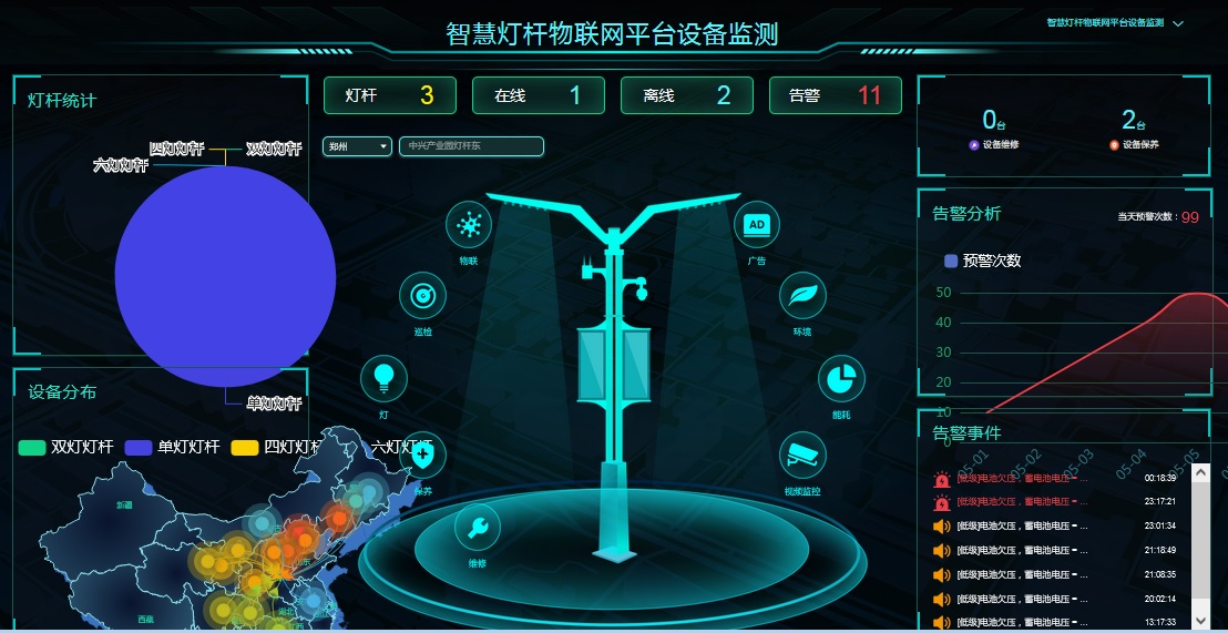  智慧燈桿物聯(lián)網(wǎng)設(shè)備監(jiān)測平臺