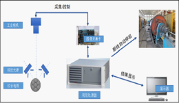 工業(yè)相機(jī)的圖像