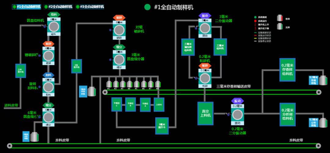 全自動(dòng)制樣