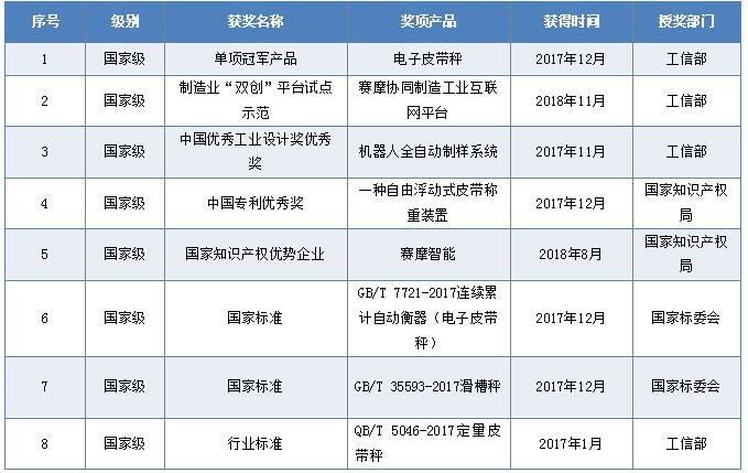 國家級榮譽(yù)